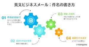 英文ビジネスメール:件名の書き方