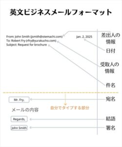 ビジネス 英語メールの宛名の書き方 完全版